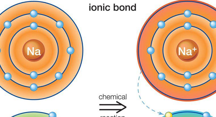 Những loại nguyên tố nào liên quan đến liên kết ion?