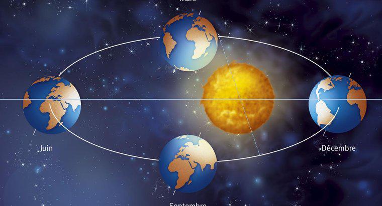 Mất bao lâu để Trái đất thực hiện một vòng quay hoàn toàn quanh Mặt trời?