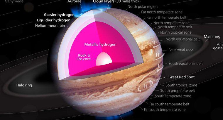 Nơi nào có nhiệt độ cao nhất trên sao Mộc?